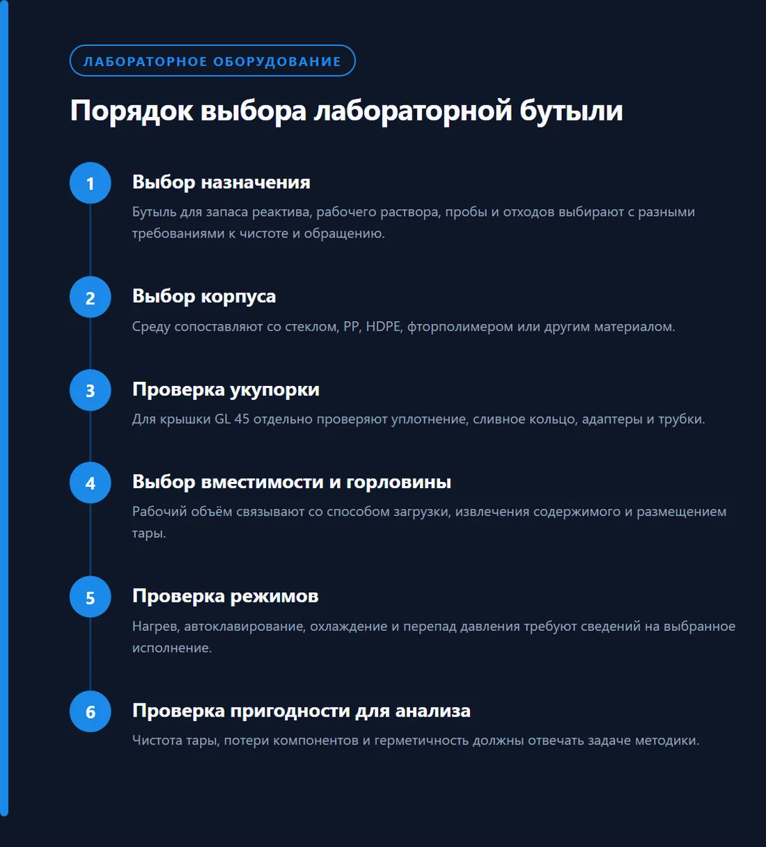 Порядок выбора лабораторной бутыли: Выбор назначения, Выбор корпуса, Проверка укупорки, Выбор вместимости и горловины, Проверка режимов, Проверка пригодности для анализа