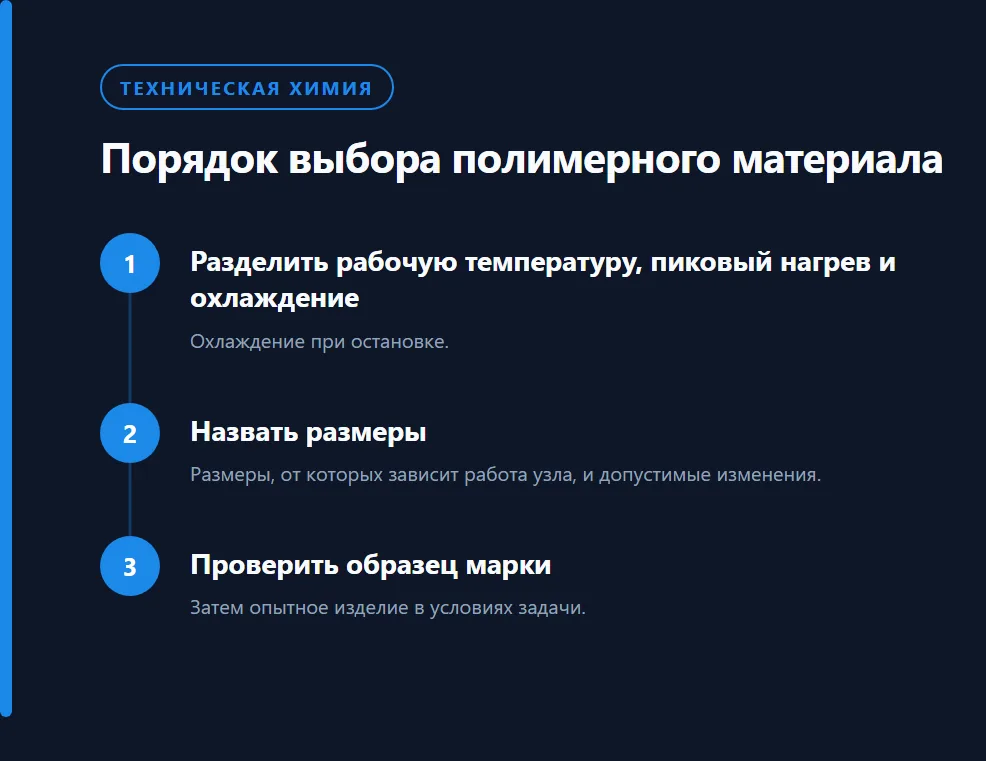 Порядок выбора полимерного материала: разделить рабочую температуру, пиковый нагрев и охлаждение; назвать размеры; проверить образец марки