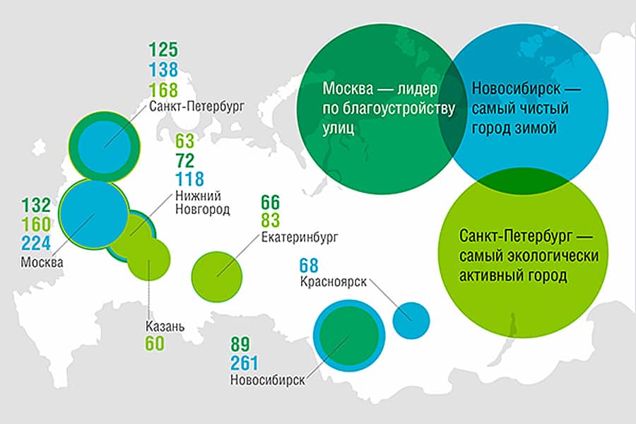 10 самых экологически чистых городов России